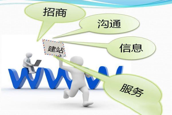 高端網(wǎng)站建設(shè):從設(shè)計(jì)到優(yōu)化的全方位指南 高端網(wǎng)站建設(shè):從設(shè)計(jì)到優(yōu)化的全方位指南