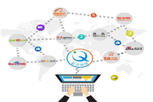 上海網(wǎng)站建設(shè)公司-網(wǎng)站制作設(shè)計(jì)-易企優(yōu)網(wǎng)絡(luò)營銷