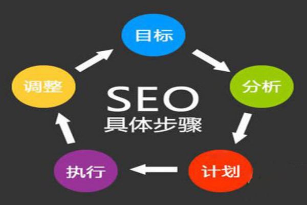 官網(wǎng)設(shè)計(jì)：從構(gòu)思到實(shí)現(xiàn)，打造美觀且功能完善的網(wǎng)站