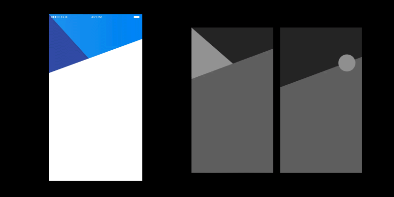 如何用設(shè)計(jì)打造信任感？來看這份超全面總結(jié)！