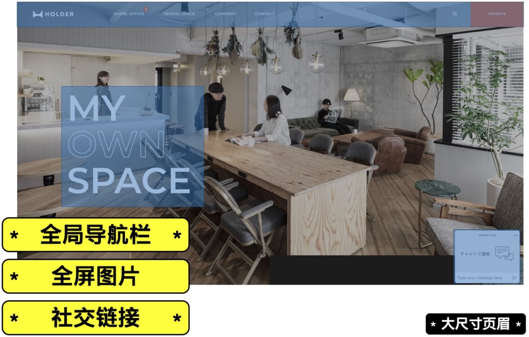 一套理論，一個(gè)方法，網(wǎng)頁首屏輕松做！