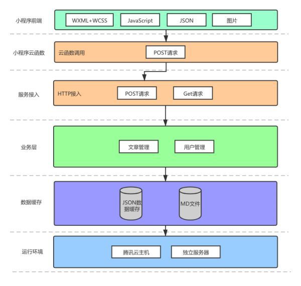定制小程序:滿足用戶多元化需求的法寶 定制小程序:滿足用戶多元化需求的法寶