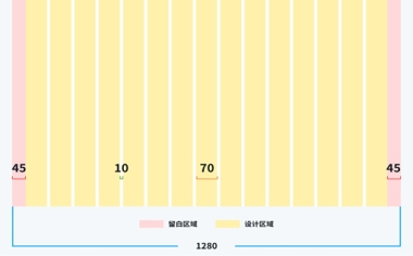 網(wǎng)站設(shè)計(jì)中頁面寬度到底應(yīng)該怎么定？