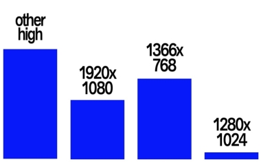 如何在不增加外部鏈接和內(nèi)容的情況下增加網(wǎng)站流量？