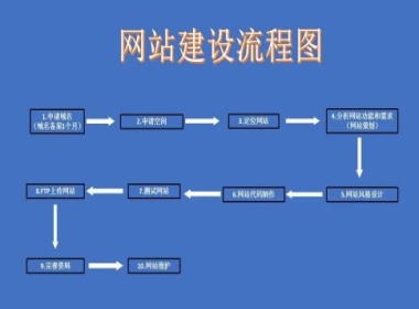 網(wǎng)站建設(shè)中的導(dǎo)航設(shè)計